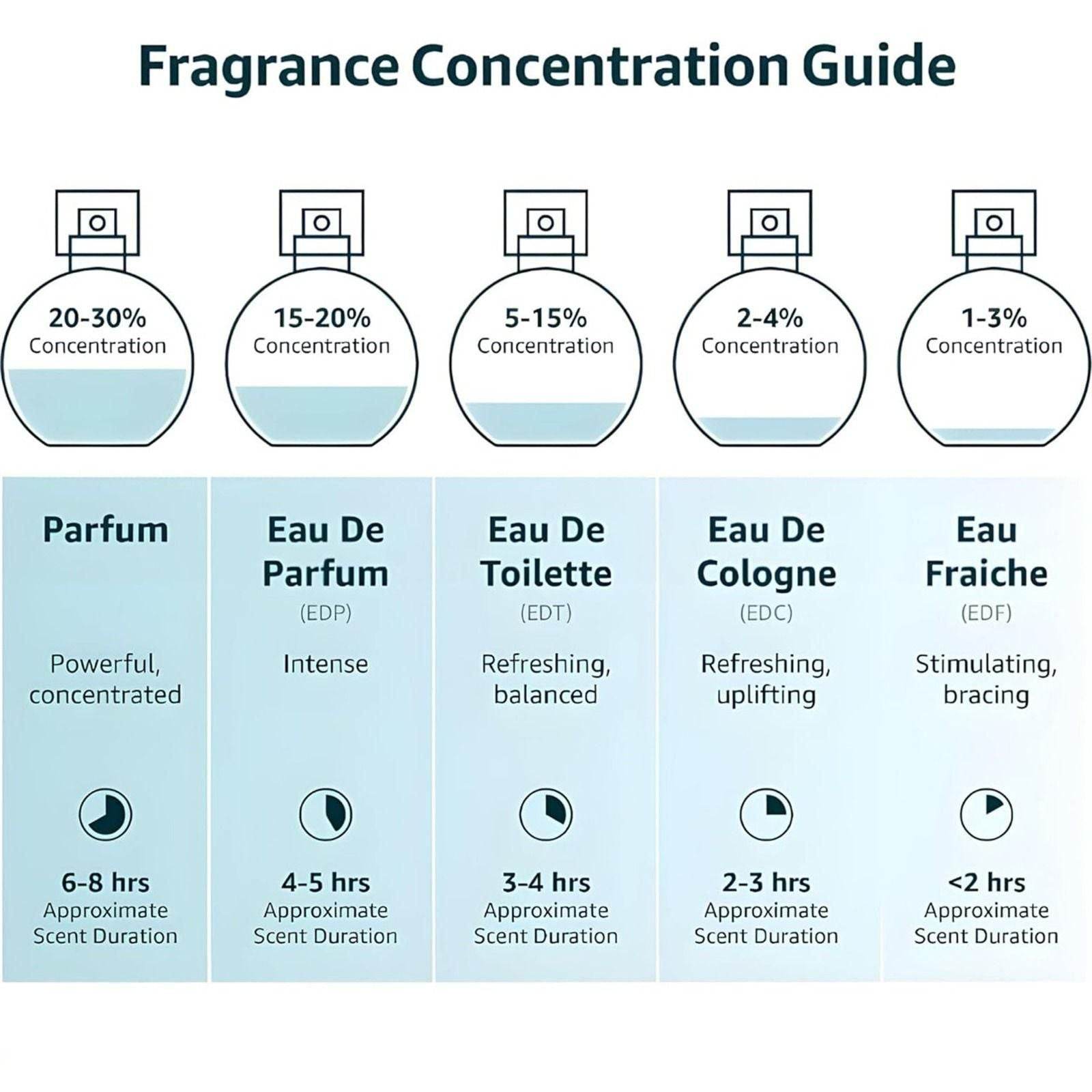 Musk Safi Pure Perfume Oil 50ML - ZenGoods