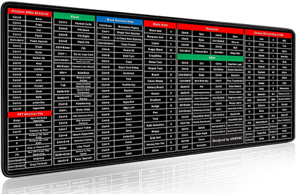 Anti-slip Keyboard Pad with Shortcut Key Patterns